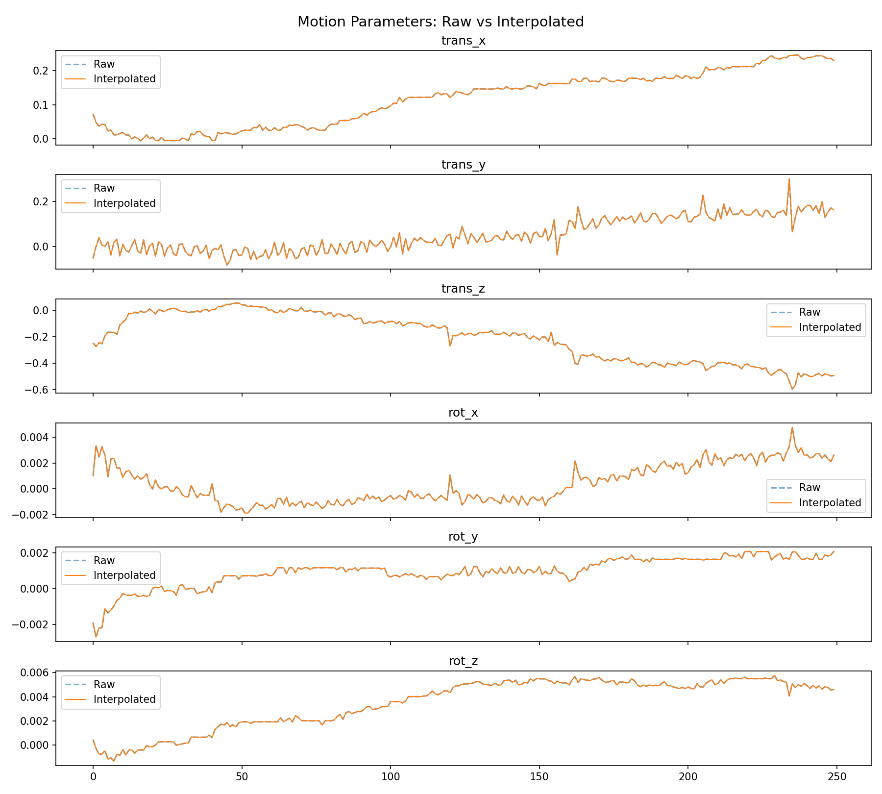 motion_interpolation.png