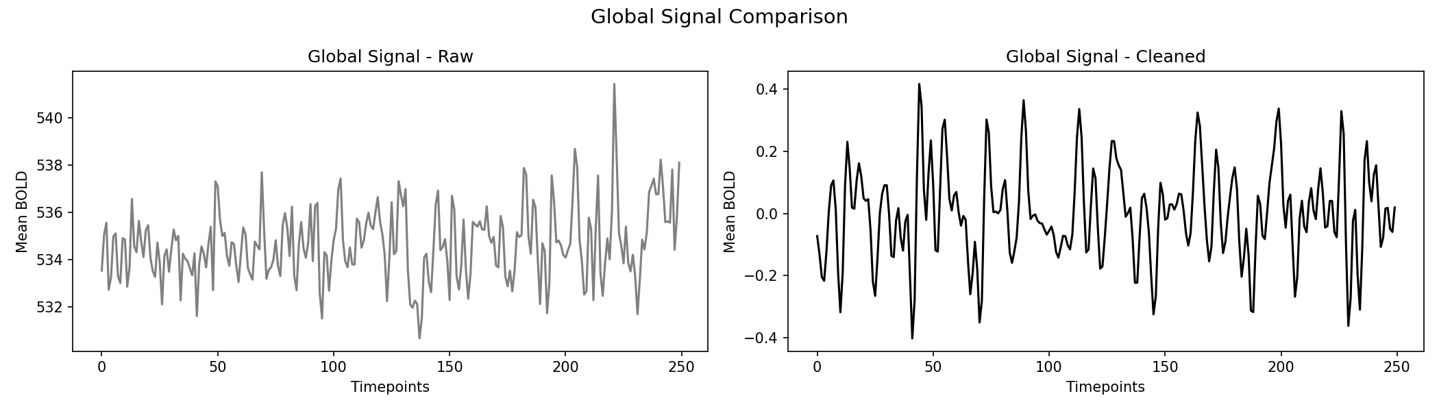 global_signal_comparison.png