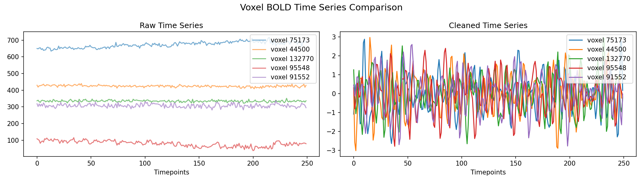 voxel_timeseries_comparison.png