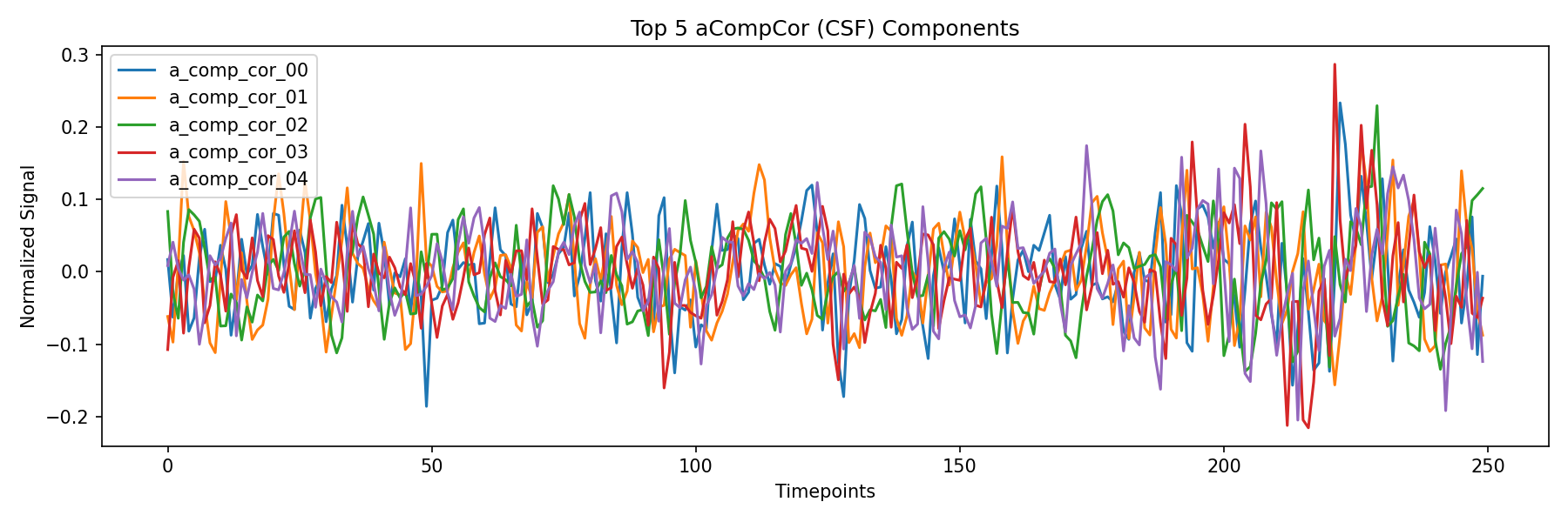 compcor_csf.png