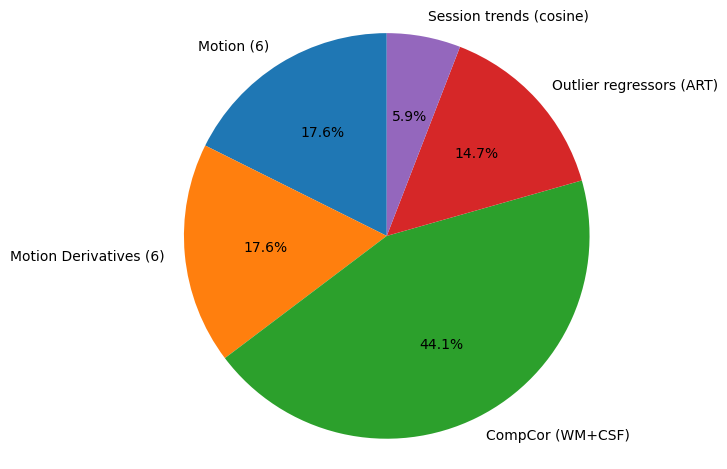 Pie Chart
