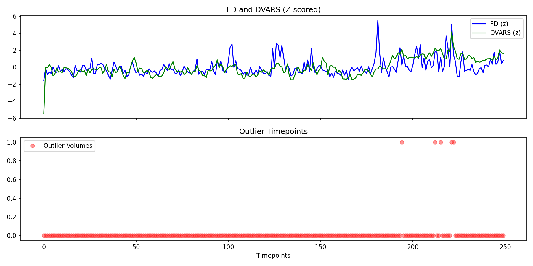 fd_dvars_outliers.png