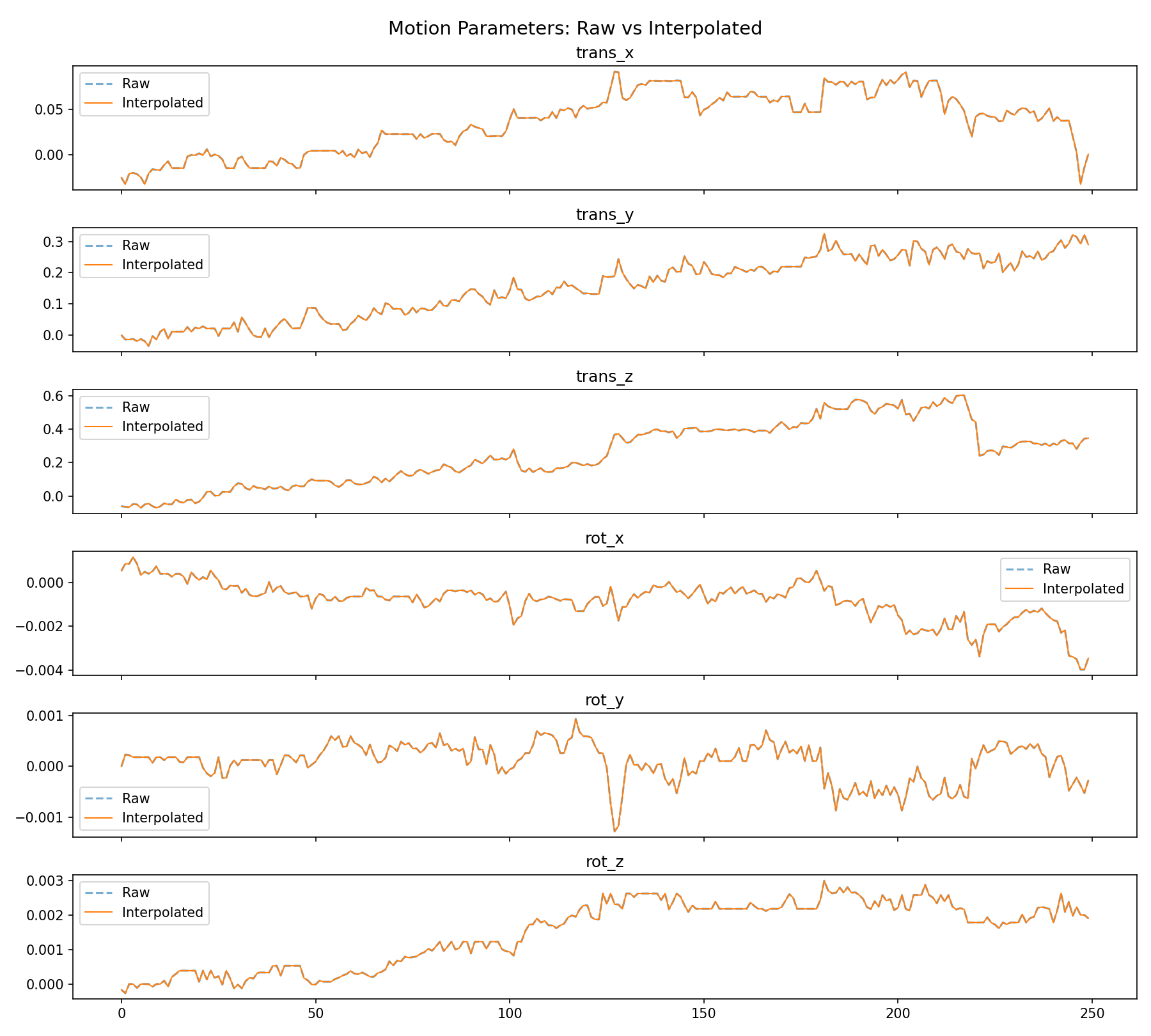motion_interpolation.png