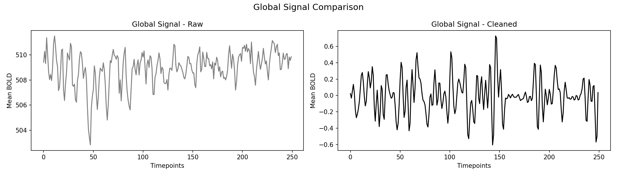 global_signal_comparison.png