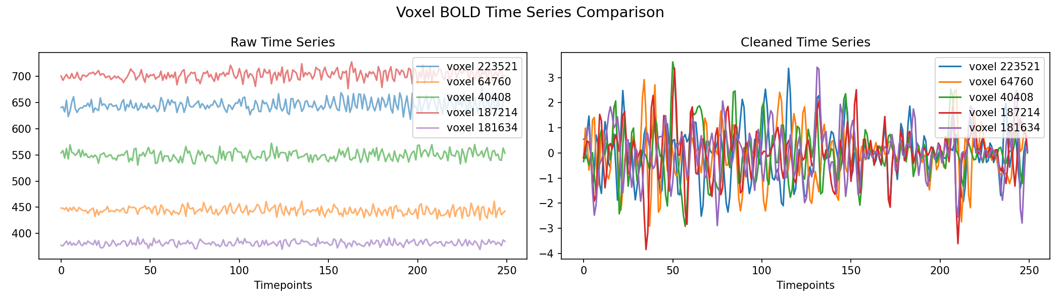voxel_timeseries_comparison.png