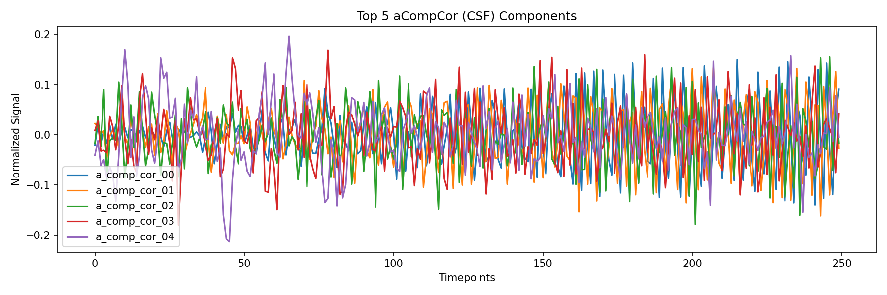 compcor_csf.png