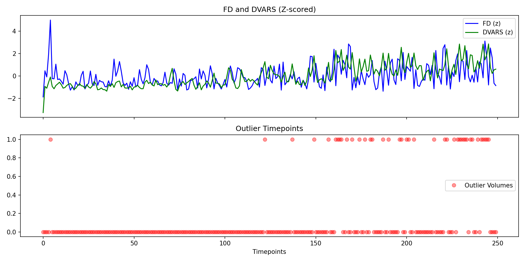 fd_dvars_outliers.png