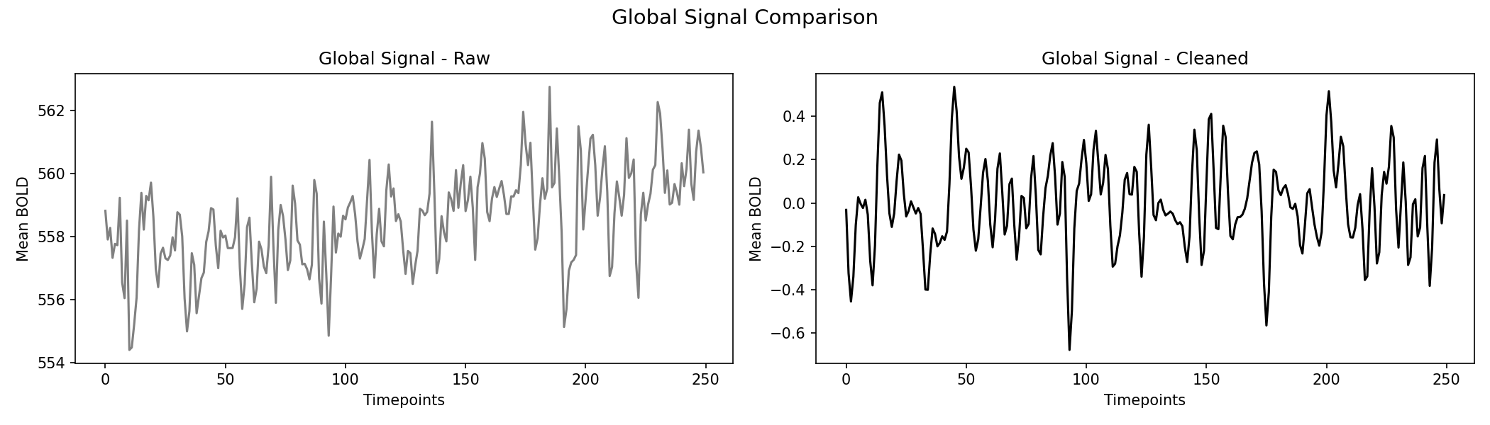 global_signal_comparison.png
