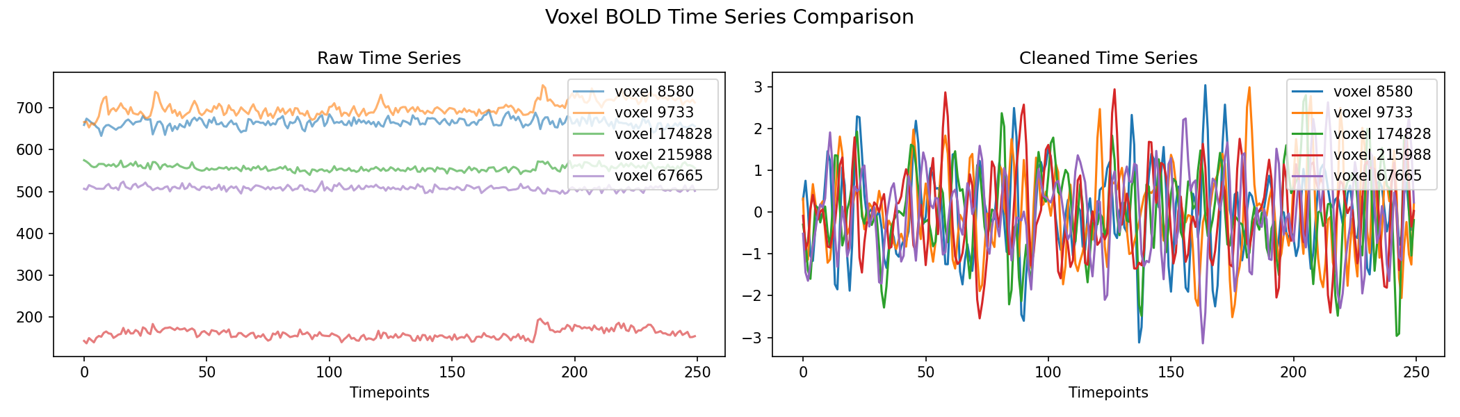 voxel_timeseries_comparison.png