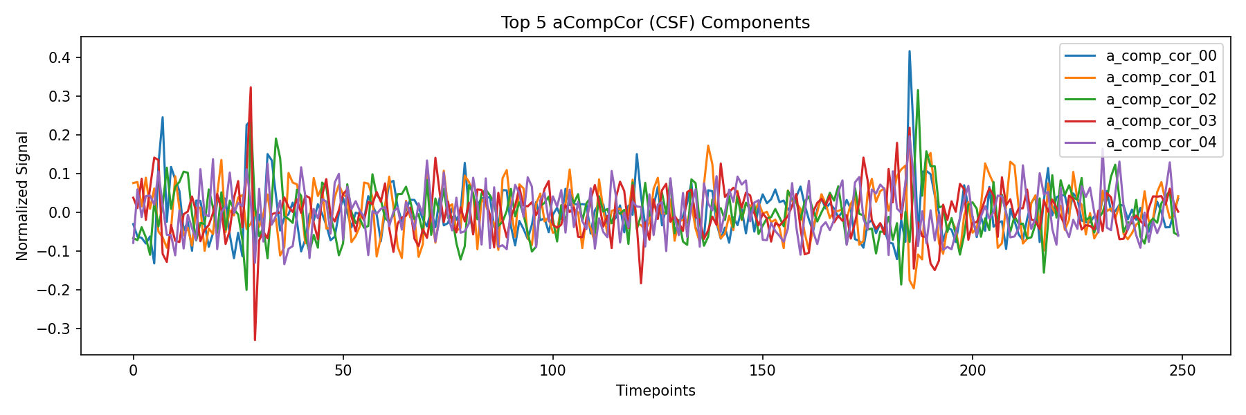 compcor_csf.png