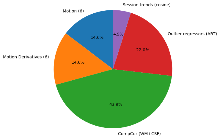 Pie Chart