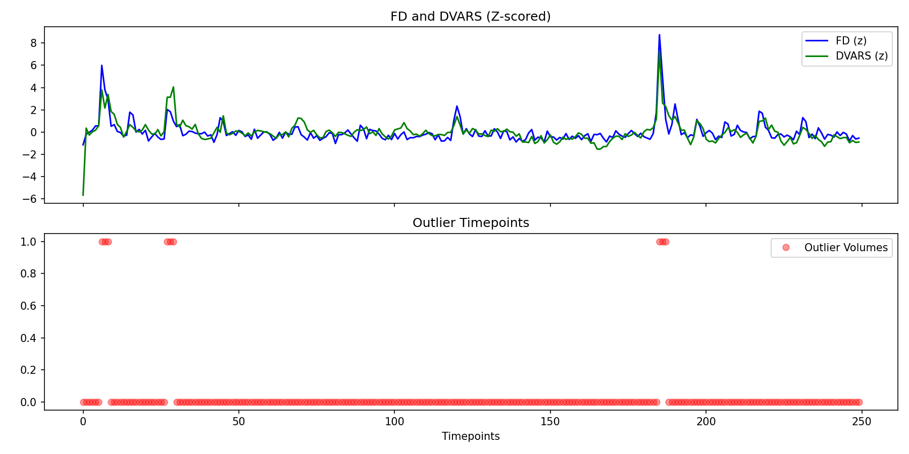 fd_dvars_outliers.png