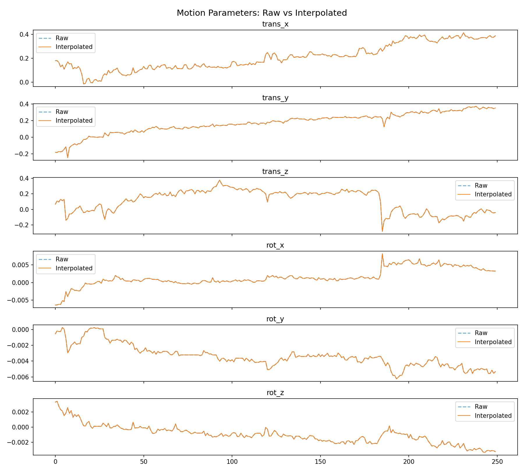 motion_interpolation.png