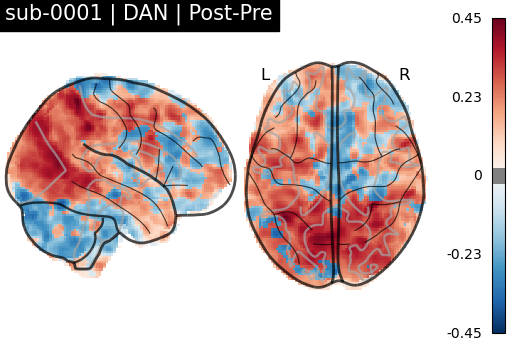 sub-0001_DAN_diff-comparison.png