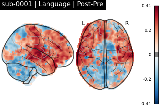 sub-0001_Language_diff-comparison.png