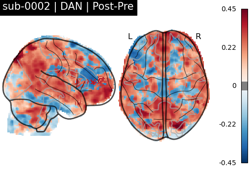 sub-0002_DAN_diff-comparison.png