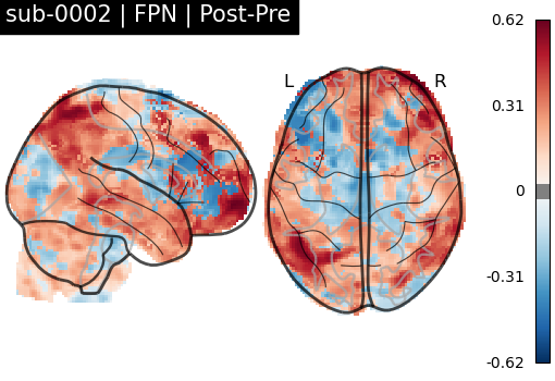 sub-0002_FPN_diff-comparison.png