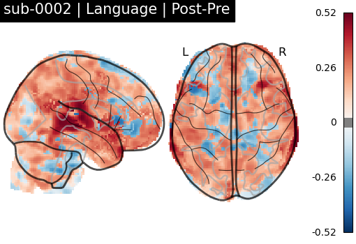 sub-0002_Language_diff-comparison.png