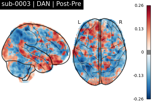 sub-0003_DAN_diff-comparison.png