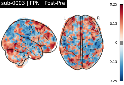 sub-0003_FPN_diff-comparison.png