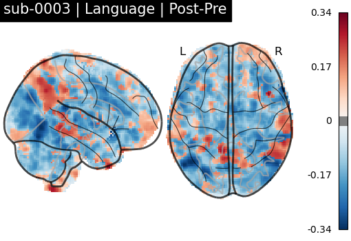 sub-0003_Language_diff-comparison.png