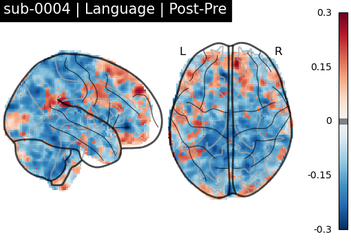 sub-0004_Language_diff-comparison.png