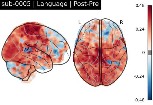 sub-0005_Language_diff-comparison.png
