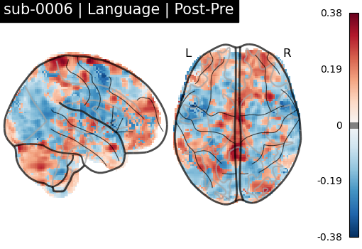sub-0006_Language_diff-comparison.png