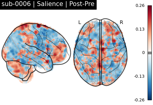 sub-0006_Salience_diff-comparison.png