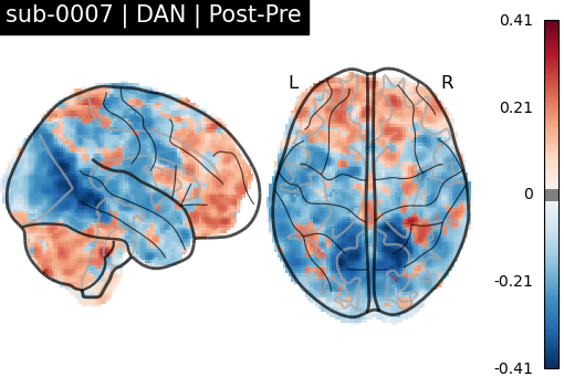 sub-0007_DAN_diff-comparison.png