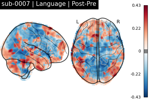 sub-0007_Language_diff-comparison.png