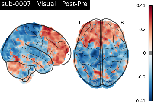 sub-0007_Visual_diff-comparison.png