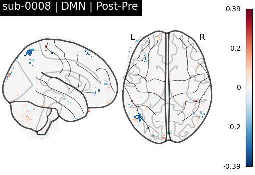 sub-0008_DMN_diff-comparison.png