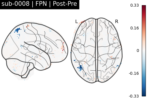 sub-0008_FPN_diff-comparison.png