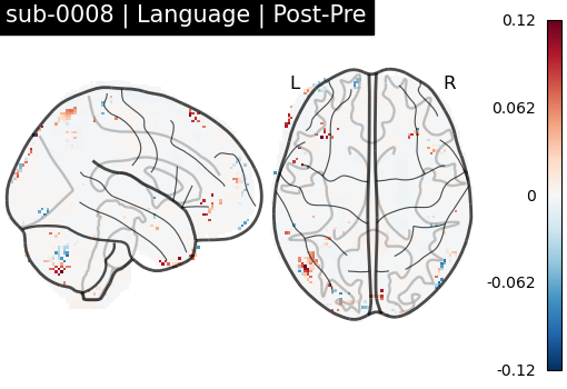 sub-0008_Language_diff-comparison.png