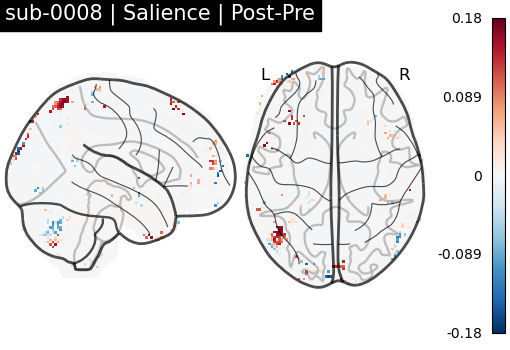 sub-0008_Salience_diff-comparison.png