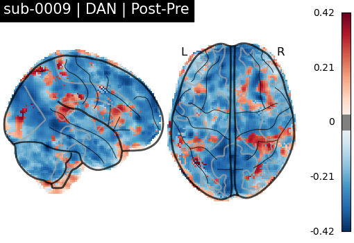 sub-0009_DAN_diff-comparison.png