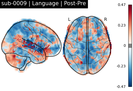 sub-0009_Language_diff-comparison.png