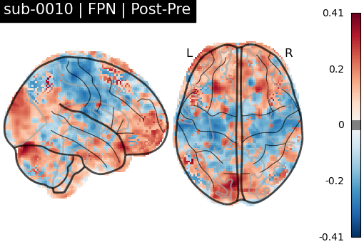 sub-0010_FPN_diff-comparison.png