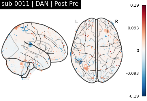 sub-0011_DAN_diff-comparison.png