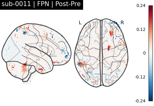 sub-0011_FPN_diff-comparison.png