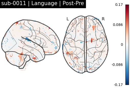 sub-0011_Language_diff-comparison.png