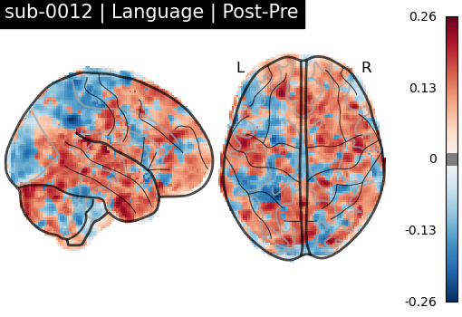 sub-0012_Language_diff-comparison.png