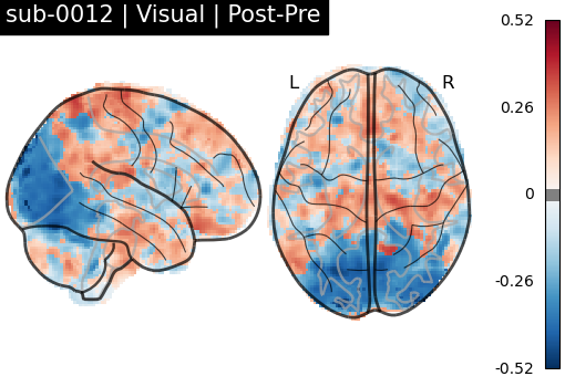 sub-0012_Visual_diff-comparison.png