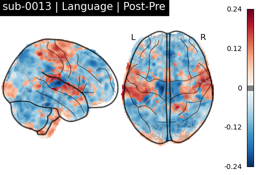 sub-0013_Language_diff-comparison.png