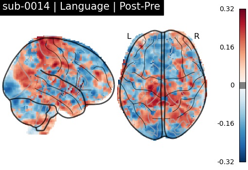 sub-0014_Language_diff-comparison.png