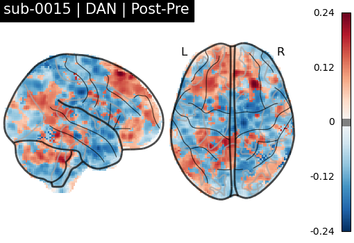sub-0015_DAN_diff-comparison.png