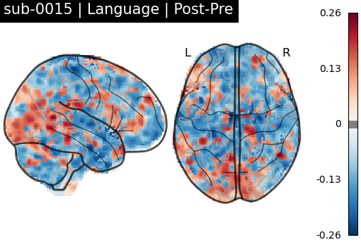 sub-0015_Language_diff-comparison.png