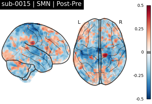sub-0015_SMN_diff-comparison.png