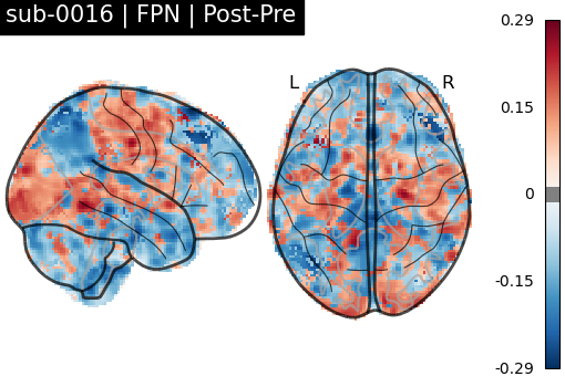 sub-0016_FPN_diff-comparison.png
